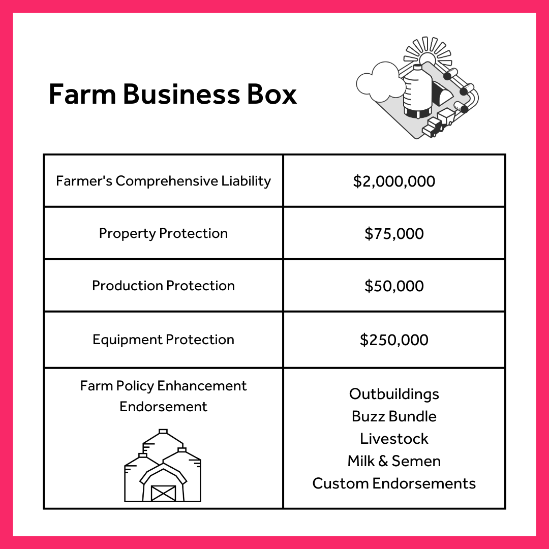 Farm Business Box details