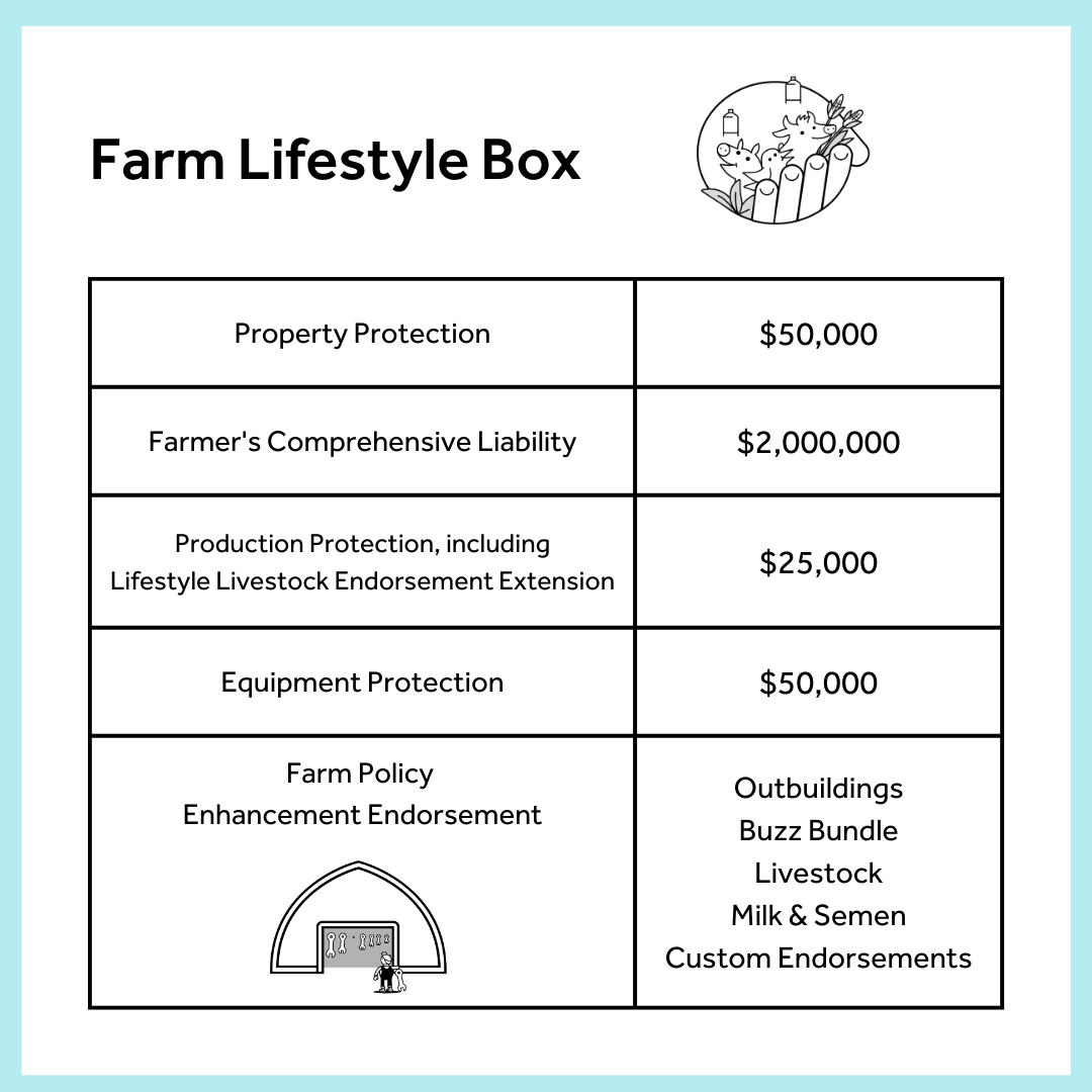 Farm Lifestyle Box