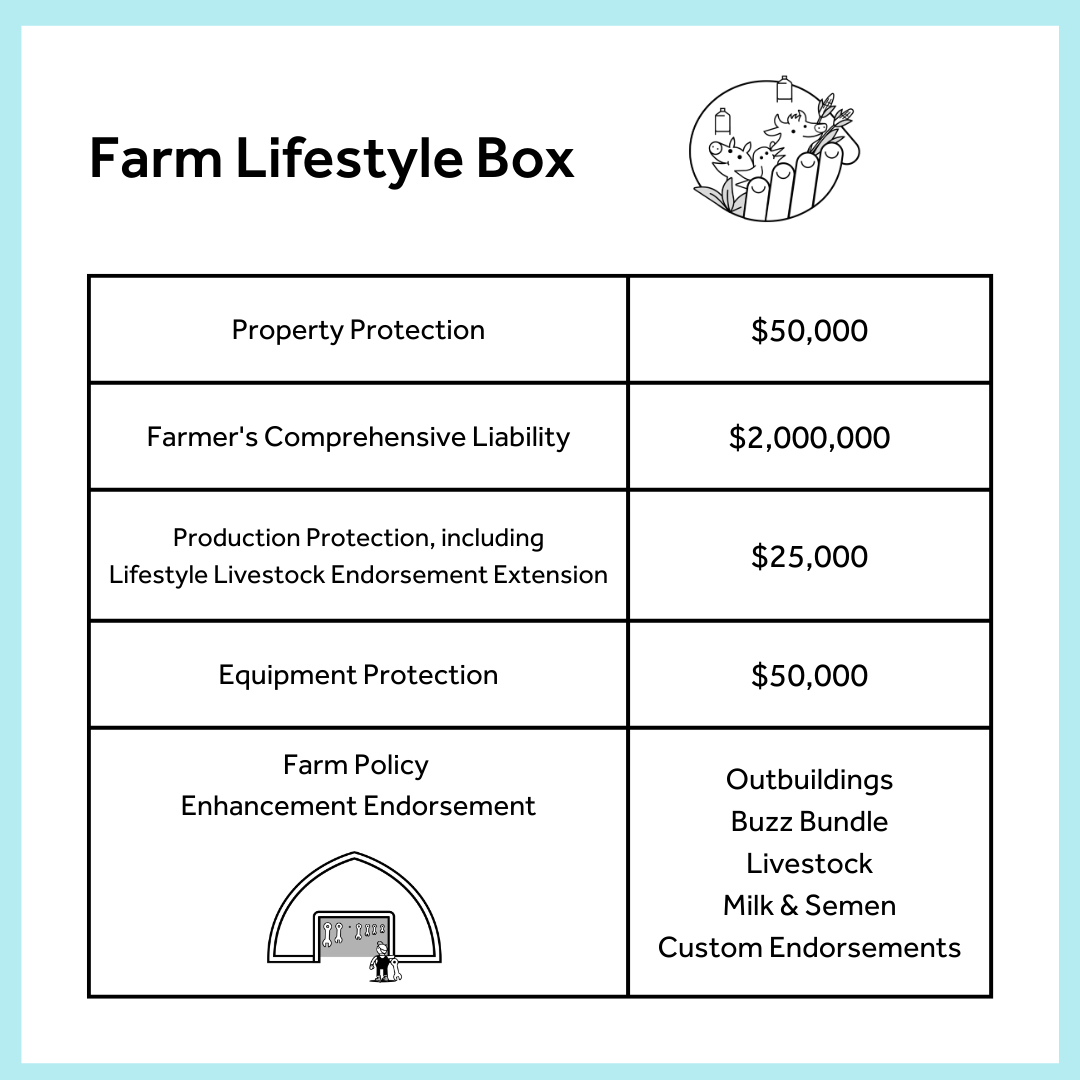 Farm Lifestyle Box details