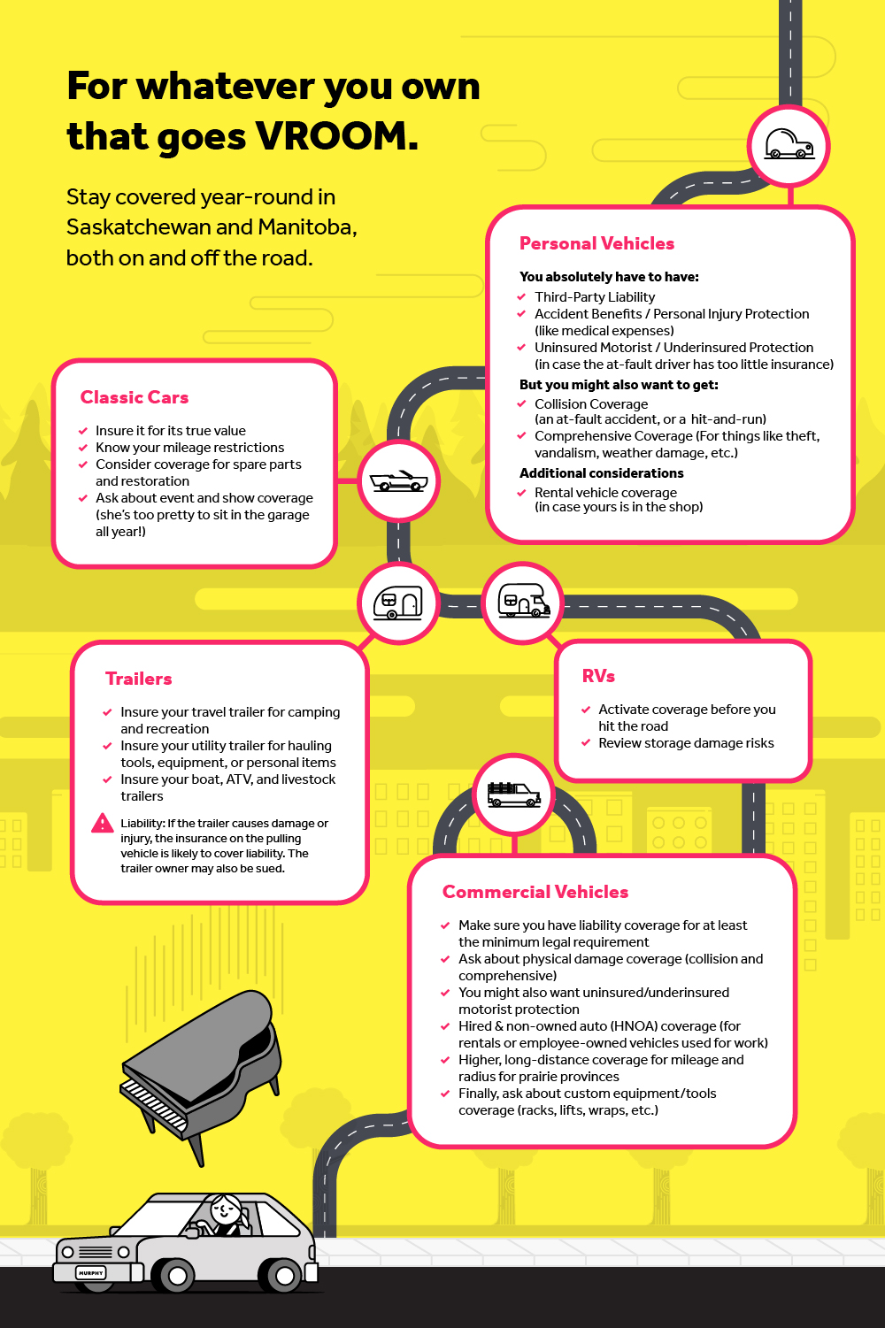 This image provides more details about our different types of auto insurance coverages.
