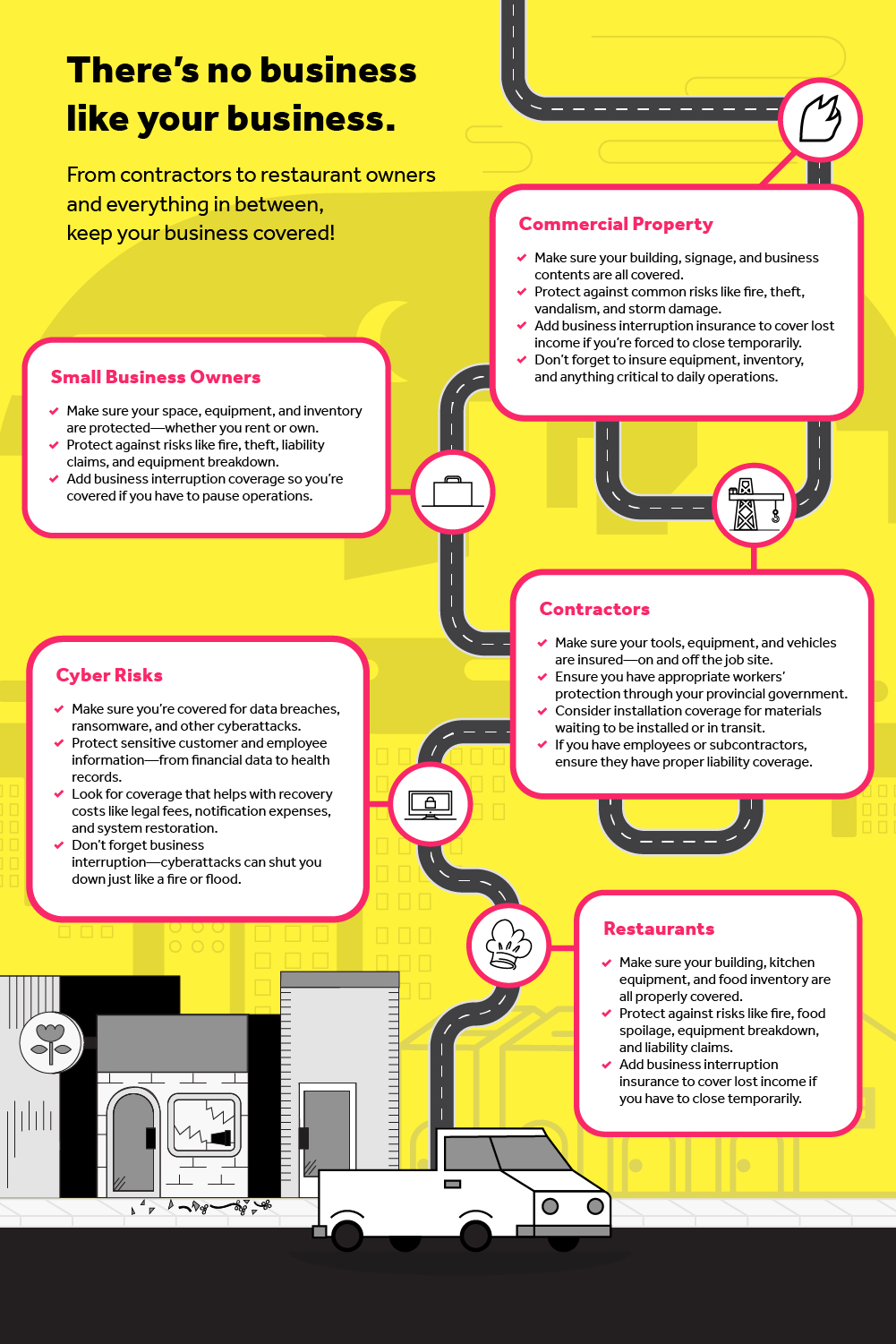 This details our coverages for all different types of businesses.